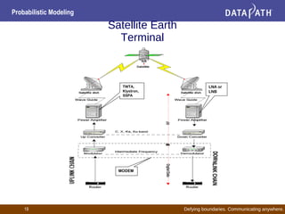 Defying boundaries. Communicating anywhere.
Probabilistic Modeling
19
Satellite Earth
Terminal
LNA or
LNB
TWTA,
Klystron,
SSPA
MODEM
 