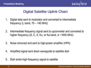 Defying boundaries. Communicating anywhere.
Probabilistic Modeling
20
Digital Satellite Uplink Chain
1. Digital data sent to modulator and converted to intermediate
frequency (L band, 70 – 140 MHz)
2. Intermediate frequency signal sent to upconverter and converted to
higher frequency (S, C, X, Ku, or Ka band, ≥ ~1000 MHz)
3. Noise removed and sent to high-power amplifier (HPA)
4. Amplified signal sent down waveguide to satellite dish
5. Dish emits high-frequency signal to satellite
 