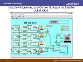 Defying boundaries. Communicating anywhere.
Probabilistic Modeling
23
MaxView Monitoring and Control Software for Satellite
Uplink Chain
 