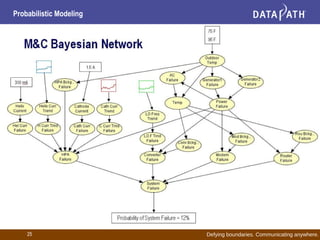Defying boundaries. Communicating anywhere.
Probabilistic Modeling
25
 