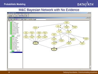 Defying boundaries. Communicating anywhere.
Probabilistic Modeling
26
M&C Bayesian Network with No Evidence
 
