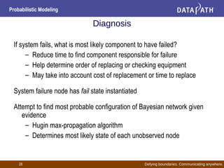 Defying boundaries. Communicating anywhere.
Probabilistic Modeling
28
Diagnosis
If system fails, what is most likely component to have failed?
– Reduce time to find component responsible for failure
– Help determine order of replacing or checking equipment
– May take into account cost of replacement or time to replace
System failure node has fail state instantiated
Attempt to find most probable configuration of Bayesian network given
evidence
– Hugin max-propagation algorithm
– Determines most likely state of each unobserved node
 