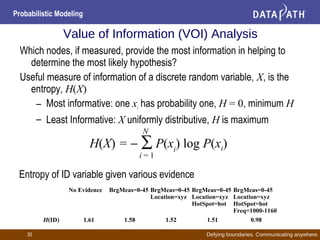 Defying boundaries. Communicating anywhere.
Probabilistic Modeling
30
Value of Information (VOI) Analysis
Which nodes, if measured, provide the most information in helping to
determine the most likely hypothesis?
Useful measure of information of a discrete random variable, X, is the
entropy, H(X)
– Most informative: one xi has probability one, H = 0, minimum H
– Least Informative: X uniformly distributive, H is maximum
H(X) = − ∑ P(xi
) log P(xi)
i = 1
N
No Evidence BrgMeas=0-45 BrgMeas=0-45
Location=xyz
BrgMeas=0-45
Location=xyz
HotSpot=hot
BrgMeas=0-45
Location=xyz
HotSpot=hot
Freq=1000-1160
H(ID) 1.61 1.58 1.52 1.51 0.98
Entropy of ID variable given various evidence
 
