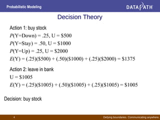Defying boundaries. Communicating anywhere.
Probabilistic Modeling
4
Decision Theory
Action 1: buy stock
P(Y=Down) = .25, U = $500
P(Y=Stay) = .50, U = $1000
P(Y=Up) = .25, U = $2000
E(Y) = (.25)($500) + (.50)($1000) + (.25)($2000) = $1375
Action 2: leave in bank
U = $1005
E(Y) = (.25)($1005) + (.50)($1005) + (.25)($1005) = $1005
Decision: buy stock
 