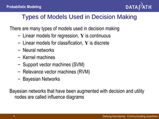 Defying boundaries. Communicating anywhere.
Probabilistic Modeling
5
Types of Models Used in Decision Making
There are many types of models used in decision making
– Linear models for regression, Y is continuous
– Linear models for classification, Y is discrete
– Neural networks
– Kernel machines
– Support vector machines (SVM)
– Relevance vector machines (RVM)
– Bayesian Networks
Bayesian networks that have been augmented with decision and utility
nodes are called influence diagrams
 