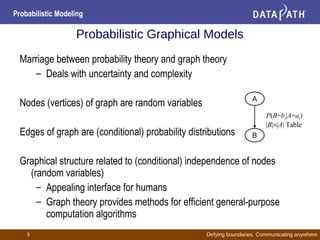 Defying boundaries. Communicating anywhere.
Probabilistic Modeling
9
Probabilistic Graphical Models
Marriage between probability theory and graph theory
– Deals with uncertainty and complexity
Nodes (vertices) of graph are random variables
Edges of graph are (conditional) probability distributions
Graphical structure related to (conditional) independence of nodes
(random variables)
– Appealing interface for humans
– Graph theory provides methods for efficient general-purpose
computation algorithms
A
B
P(B=bi|A=aj)
|B|×|A| Table
 