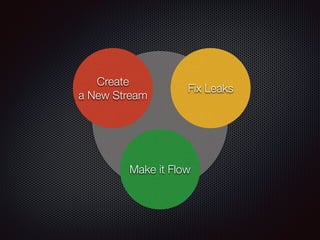 Fix Leaks 
Make it Flow 
Create 
a New Stream 
 