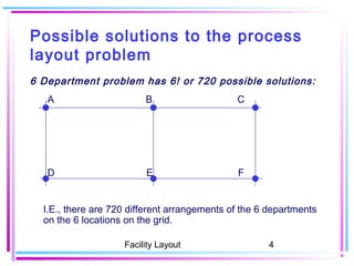 3 facility layout | PPT