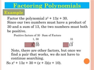 Factor the polynomial x2
+ 13x + 30.
Since our two numbers must have a product of
30 and a sum of 13, the two numbers must both
be positive.
Positive factors of 30 Sum of Factors
1, 30 31
2, 15 17
3, 10 13
Note, there are other factors, but once we
find a pair that works, we do not have to
continue searching.
So x2
+ 13x + 30 = (x + 3)(x + 10).
Factoring Polynomials
Example
 