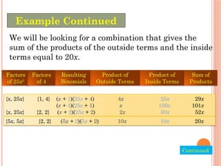 We will be looking for a combination that gives the
sum of the products of the outside terms and the inside
terms equal to 20x.
{x, 25x} {1, 4} (x + 1)(25x + 4) 4x 25x 29x
(x + 4)(25x + 1) x 100x 101x
{x, 25x} {2, 2} (x + 2)(25x + 2) 2x 50x 52x
Factors
of 25x2
Resulting
Binomials
Product of
Outside Terms
Product of
Inside Terms
Sum of
Products
Factors
of 4
{5x, 5x} {2, 2} (5x + 2)(5x + 2) 10x 10x 20x
Example Continued
Continued.
 