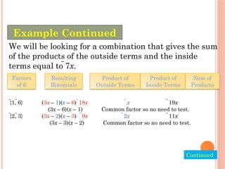 We will be looking for a combination that gives the sum
of the products of the outside terms and the inside
terms equal to 7x.
{1, 6} (3x – 1)(x – 6) 18x x 19x
(3x – 6)(x – 1) Common factor so no need to test.
{2, 3} (3x – 2)(x – 3) 9x 2x 11x
(3x – 3)(x – 2) Common factor so no need to test.
Factors
of 6
Resulting
Binomials
Product of
Outside Terms
Product of
Inside Terms
Sum of
Products
Example Continued
Continued.
 