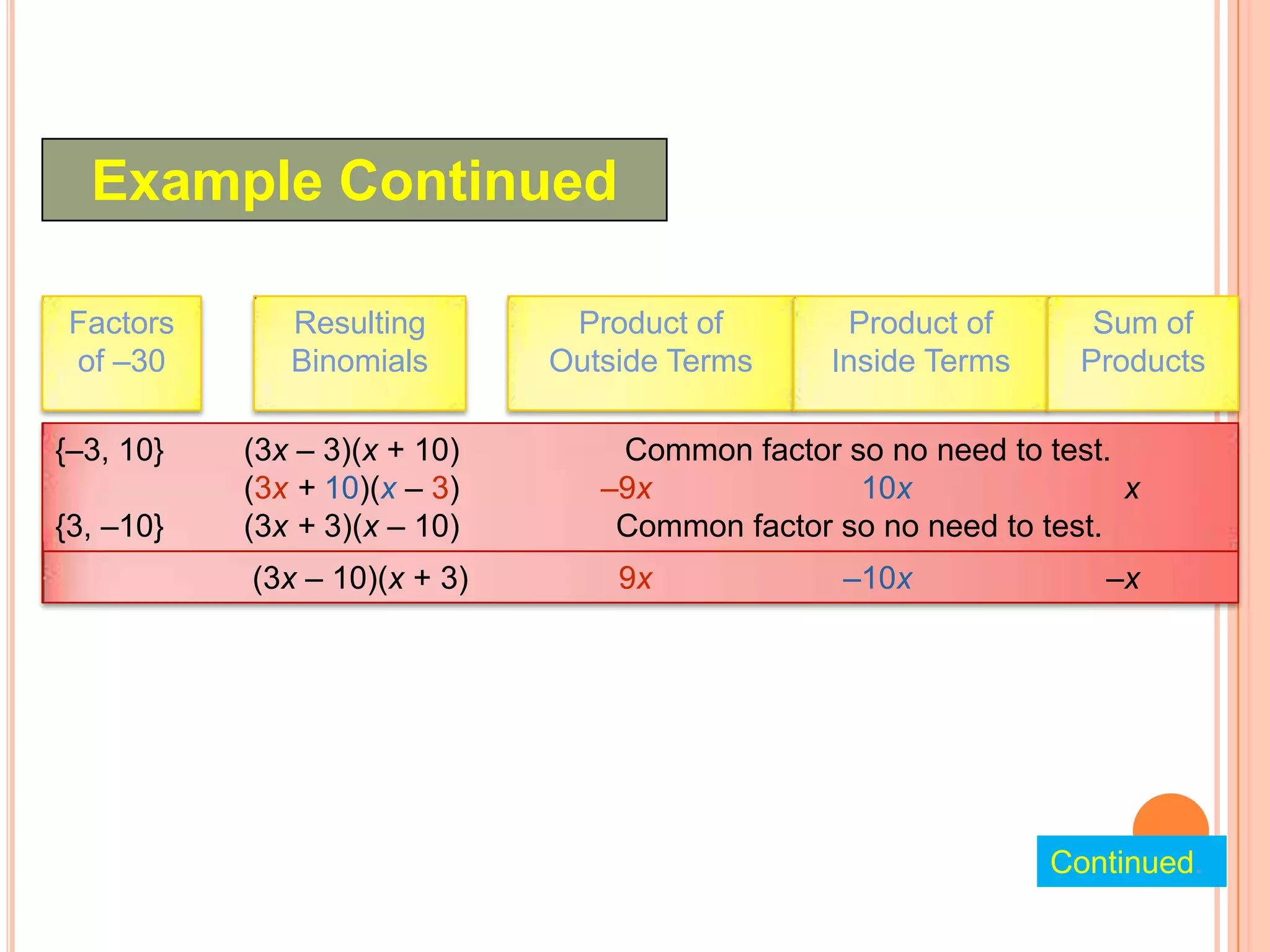 Example Continued

Factors       Resulting        Product of        Product of       Sum of
of –30        Binomials       Outside Terms     Inside Terms     Products

{–3, 10}   (3x – 3)(x + 10)       Common factor so no need to test.
           (3x + 10)(x – 3)      –9x             10x                x
{3, –10}   (3x + 3)(x – 10)       Common factor so no need to test.
           (3x – 10)(x + 3)       9x             –10x             –x




                                                               Continued.
 
