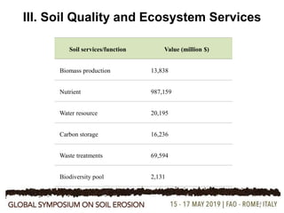 14
III. Soil Quality and Ecosystem Services
Soil Quality Index
Soil services/function Value (million $)
Biomass production 13,838
Nutrient 987,159
Water resource 20,195
Carbon storage 16,236
Waste treatments 69,594
Biodiversity pool 2,131
 