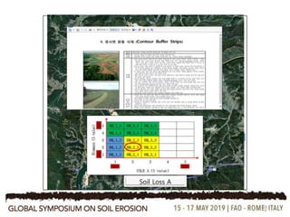 18
Soil Organic CarbonSoil Loss A
Click!
 