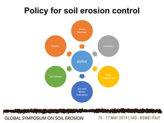 26
Policy for soil erosion control
policy
Direct
Payment
Incentive
Cross
Compliance
Soil and
Water
Indicators
Soil Values
Holistic
 