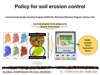 27
Policy for soil erosion control
Soil erosion
Soilquality
Environmental Quality Incentive Program (EQIP) GIS, Web-based Decision Program, Indiana, USA
Soil Erosion Prediction
Soil quality assessment
priorityinsoilconservationarea
Public-
purpose
Direct
Payment in
Korea
Incentive program to be proposed to
Korean Government
 
