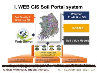 9
I. WEB GIS Soil Portal system
Soil Value
Assessment Manual
Erosion Type/Cost
Economical Soil
Management
Soil Erosion Prediction
System
Web-GIS Soil
Management System
 