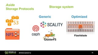 #HWCSAIS12
Aside
Storage Protocols
Storage system
Generic Optimized
Flashblade
15
 