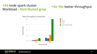 #HWCSAIS12
144 node spark cluster
Workload - Distributed grep
~3x-10x better throughput
17
 