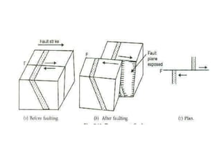 fault & faulting | PPTX