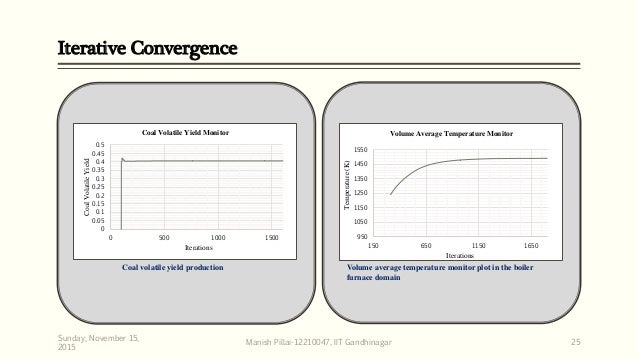 image processing iit thesis image processing iit thesis