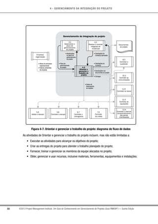 4 - GERENCIAMENTO DA INTEGRAÇÃO DO PROJETO
80 ©2013 Project Management Institute. Um Guia do Conhecimento em Gerenciamento de Projetos (Guia PMBOK®
) — Quinta Edição
• Ativos de processos
organizacionais
• Fatores ambientais
da empresa
• Plano de
gerenciamento
do projeto
• Solicitações de
mudança aprovadas
• Atualizações
no plano de
gerenciamento
do projeto
• Atualizações nos
documentos do projeto
• Entregas
• Dados de
desempenho
do trabalho
• Solicitações de
mudança
4.3
Orientar e
gerenciar o
trabalho do
projeto
4.2
Desenvolver o
plano de
gerenciamento
do projeto
10.3
Controlar as
comunicações
8.3
Controlar a
qualidade
11.6
Controlar os riscos
12.3
Controlar as
aquisições
13.4
Controlar o nível de
comprometimento
das partes
interessadas
7.4
Controlar
os custos
6.7
Controlar o
cronograma
5.6
Controlar o escopo
5.5
Validar o escopo
4.5
Realizar o controle
integrado de
mudanças
Gerenciamento da integração do projeto
Empresa/
organização
Documentos
do projeto
Figura 4-7. Orientar e gerenciar o trabalho do projeto: diagrama do fluxo de dados
As atividades de Orientar e gerenciar o trabalho do projeto incluem, mas não estão limitadas a:
•	 Executar as atividades para alcançar os objetivos do projeto;
•	 Criar as entregas do projeto para atender o trabalho planejado do projeto;
•	 Fornecer, treinar e gerenciar os membros da equipe alocados no projeto;
•	 Obter, gerenciar e usar recursos, inclusive materiais, ferramentas, equipamentos e instalações;
 