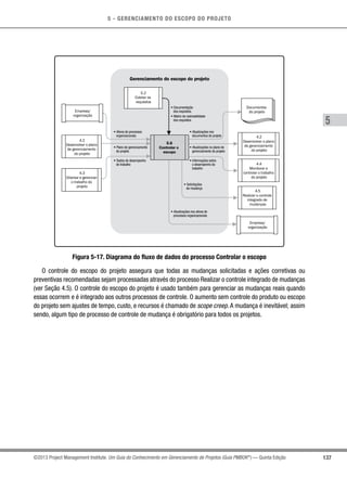 5 - GERENCIAMENTO DO ESCOPO DO PROJETO
5
137©2013 Project Management Institute. Um Guia do Conhecimento em Gerenciamento de Projetos (Guia PMBOK®
) — Quinta Edição
Gerenciamento do escopo do projeto
5.6
Controlar o
escopo
5.2
Coletar os
requisitos
• Project
charter
• Documentação
dos requisitos
• Matriz de rastreabilidade
dos requisitos
• Informações sobre
o desempenho do
trabalho
• Atualizações nos ativos de
processos organizacionais
• Solicitações
de mudança
• Atualizações nos
documentos do projeto
• Atualizações no plano de
gerenciamento do projeto
• Plano de gerenciamento
do projeto
• Dados de desempenho
do trabalho
• Ativos de processos
organizacionais
4.3
Orientar e gerenciar
o trabalho do
projeto
4.2
Desenvolver o plano
de gerenciamento
do projeto
4.2
Desenvolver o plano
de gerenciamento
do projeto
4.4
Monitorar e
controlar o trabalho
do projeto
4.5
Realizar o controle
integrado de
mudanças
Documentos
do projetoEmpresa/
organização
Empresa/
organização
Figura 5-17. Diagrama do fluxo de dados do processo Controlar o escopo
O controle do escopo do projeto assegura que todas as mudanças solicitadas e ações corretivas ou
preventivas recomendadas sejam processadas através do processo Realizar o controle integrado de mudanças
(ver Seção 4.5). O controle do escopo do projeto é usado também para gerenciar as mudanças reais quando
essas ocorrem e é integrado aos outros processos de controle. O aumento sem controle do produto ou escopo
do projeto sem ajustes de tempo, custo, e recursos é chamado de scope creep. A mudança é inevitável; assim
sendo, algum tipo de processo de controle de mudança é obrigatório para todos os projetos.
 