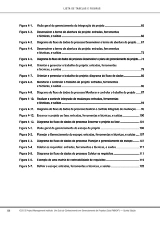 LISTA DE TABELAS E FIGURAS
XII ©2013 Project Management Institute. Um Guia do Conhecimento em Gerenciamento de Projetos (Guia PMBOK®
) — Quinta Edição
Figura 4-1.	 Visão geral do gerenciamento da integração do projeto..................................................65
Figura 4-2.	 Desenvolver o termo de abertura do projeto: entradas, ferramentas
	 e técnicas, e saídas............................................................................................................66
Figura 4-3.	 Diagrama do fluxo de dados do processo Desenvolver o termo de abertura do projeto.......67
Figura 4-4.	 Desenvolver o termo de abertura do projeto: entradas, ferramentas
	 e técnicas, e saídas............................................................................................................72
Figura 4-5.	 Diagrama do fluxo de dados do processo Desenvolver o plano de gerenciamento do projeto.....73
Figura 4-6.	 Orientar e gerenciar o trabalho do projeto: entradas, ferramentas
	 e técnicas, e saídas............................................................................................................79
Figura 4-7.	 Orientar e gerenciar o trabalho do projeto: diagrama do fluxo de dados........................80
Figura 4-8.	 Monitorar e controlar o trabalho do projeto: entradas, ferramentas
	 e técnicas, e saídas............................................................................................................86
Figura 4-9.	 Diagrama do fluxo de dados do processo Monitorar e controlar o trabalho do projeto........87
Figure 4-10.	 Realizar o controle integrado de mudanças: entradas, ferramentas
	 e técnicas, e saídas............................................................................................................94
Figura 4-11.	 Diagrama do fluxo de dados do processo Realizar o controle Integrado de mudanças........95
Figura 4-12.	 Encerrar o projeto ou fase: entradas, ferramentas e técnicas, e saídas........................100
Figura 4-13.	 Diagrama do fluxo de dados do processo Encerrar o projeto ou fase...........................101
Figura 5-1.	 Visão geral do gerenciamento do escopo do projeto......................................................106
Figura 5-2.	 Planejar o Gerenciamento do escopo: entradas, ferramentas e técnicas, e saídas......107
Figura 5-3.	 Diagrama do fluxo de dados do processo Planejar o gerenciamento do escopo..........107
Figura 5-4.	 Coletar os requisitos: entradas, ferramentas e técnicas, e saídas................................111
Figura 5-5.	 Diagrama do fluxo de dados do processo Coletar os requisitos....................................111
Figura 5-6.	 Exemplo de uma matriz de rastreabilidade de requisitos..............................................119
Figura 5-7.	 Definir o escopo: entradas, ferramentas e técnicas, e saídas........................................120
 