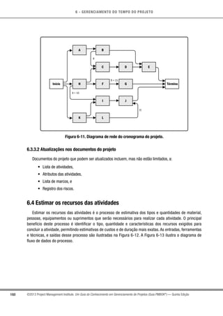 6 - GERENCIAMENTO DO TEMPO DO PROJETO
160 ©2013 Project Management Institute. Um Guia do Conhecimento em Gerenciamento de Projetos (Guia PMBOK®
) — Quinta Edição
A B
C D E
Início H F G Término
I J
K L
TT
TI + 15
II + 10
II
Figura 6-11. Diagrama de rede do cronograma do projeto.
6.3.3.2 Atualizações nos documentos do projeto
Documentos do projeto que podem ser atualizados incluem, mas não estão limitados, a:
•	 Lista de atividades,
•	 Atributos das atividades,
•	 Lista de marcos, e
•	 Registro dos riscos.
6.4 Estimar os recursos das atividades
Estimar os recursos das atividades é o processo de estimativa dos tipos e quantidades de material,
pessoas, equipamentos ou suprimentos que serão necessários para realizar cada atividade. O principal
benefício deste processo é identificar o tipo, quantidade e características dos recursos exigidos para
concluir a atividade, permitindo estimativas de custos e de duração mais exatas. As entradas, ferramentas
e técnicas, e saídas desse processo são ilustradas na Figura 6-12. A Figura 6-13 ilustra o diagrama de
fluxo de dados do processo.
 