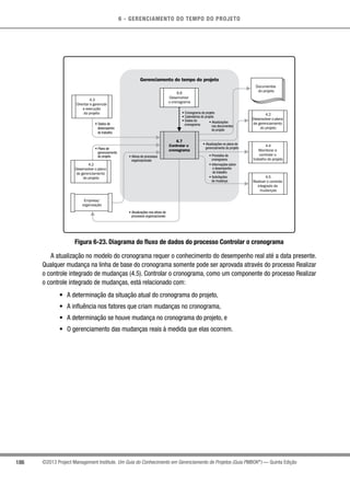 6 - GERENCIAMENTO DO TEMPO DO PROJETO
186 ©2013 Project Management Institute. Um Guia do Conhecimento em Gerenciamento de Projetos (Guia PMBOK®
) — Quinta Edição
Documentos
do projeto
4.4
Monitorar e
controlar o
trabalho do projeto
4.2
Desenvolver o plano
de gerenciamento
do projeto
4.5
Realizar o controle
integrado de
mudanças
Gerenciamento do tempo do projeto
6.7
Controlar o
cronograma
6.6
Desenvolver
o cronograma
• Dados de
desempenho
do trabalho
• Plano de
gerenciamento
do projeto • Ativos de processos
organizacionais
• Atualizações nos ativos de
processos organizacionais
• Previsões de
cronograma
• Informações sobre
o desempenho
do trabalho
• Atualizações
nos documentos
do projeto
• Cronograma do projeto
• Calendários do projeto
• Dados do
cronograma
• Solicitações
de mudança
• Atualizações no plano de
gerenciamento do projeto
4.2
Desenvolver o plano
de gerenciamento
do projeto
4.3
Orientar e gerenciar
a execução
do projeto
Empresa/
organização
Figura 6-23. Diagrama do fluxo de dados do processo Controlar o cronograma
A atualização no modelo do cronograma requer o conhecimento do desempenho real até a data presente.
Qualquer mudança na linha de base do cronograma somente pode ser aprovada através do processo Realizar
o controle integrado de mudanças (4.5). Controlar o cronograma, como um componente do processo Realizar
o controle integrado de mudanças, está relacionado com:
•	 A determinação da situação atual do cronograma do projeto,
•	 A influência nos fatores que criam mudanças no cronograma,
•	 A determinação se houve mudança no cronograma do projeto, e
•	 O gerenciamento das mudanças reais à medida que elas ocorrem.
 