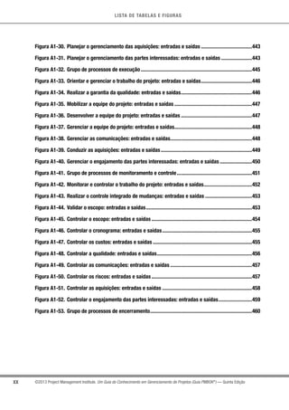LISTA DE TABELAS E FIGURAS
XX ©2013 Project Management Institute. Um Guia do Conhecimento em Gerenciamento de Projetos (Guia PMBOK®
) — Quinta Edição
Figura A1-30.	 Planejar o gerenciamento das aquisições: entradas e saídas.......................................443
Figura A1-31.	 Planejar o gerenciamento das partes interessadas: entradas e saídas........................443
Figura A1-32.	 Grupo de processos de execução....................................................................................445
Figura A1-33.	 Orientar e gerenciar o trabalho do projeto: entradas e saídas.......................................446
Figura A1-34.	 Realizar a garantia da qualidade: entradas e saídas......................................................446
Figura A1-35.	 Mobilizar a equipe do projeto: entradas e saídas...........................................................447
Figura A1-36.	 Desenvolver a equipe do projeto: entradas e saídas......................................................447
Figura A1-37.	 Gerenciar a equipe do projeto: entradas e saídas..........................................................448
Figura A1-38.	 Gerenciar as comunicações: entradas e saídas..............................................................448
Figura A1-39.	 Conduzir as aquisições: entradas e saídas.....................................................................449
Figura A1-40.	 Gerenciar o engajamento das partes interessadas: entradas e saídas.........................450
Figura A1-41.	 Grupo de processos de monitoramento e controle.........................................................451
Figura A1-42.	 Monitorar e controlar o trabalho do projeto: entradas e saídas.....................................452
Figura A1-43.	 Realizar o controle integrado de mudanças: entradas e saídas....................................453
Figura A1-44.	 Validar o escopo: entradas e saídas................................................................................453
Figura A1-45.	 Controlar o escopo: entradas e saídas............................................................................454
Figura A1-46.	 Controlar o cronograma: entradas e saídas....................................................................455
Figura A1-47.	 Controlar os custos: entradas e saídas...........................................................................455
Figura A1-48.	 Controlar a qualidade: entradas e saídas........................................................................456
Figura A1-49.	 Controlar as comunicações: entradas e saídas..............................................................457
Figura A1-50.	 Controlar os riscos: entradas e saídas............................................................................457
Figura A1-51.	 Controlar as aquisições: entradas e saídas....................................................................458
Figura A1-52.	 Controlar o engajamento das partes interessadas: entradas e saídas..........................459
Figura A1-53.	 Grupo de processos de encerramento.............................................................................460
 