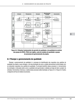 8 - GERENCIAMENTO DA QUALIDADE DO PROJETO
8
231©2013 Project Management Institute. Um Guia do Conhecimento em Gerenciamento de Projetos (Guia PMBOK®
) — Quinta Edição
Monitoramento
e controle EncerramentoExecuçãoPlanejamentoIniciação
Garantiada
qualidade
Custoda
qualidade
Controlara
qualidade
IPECCPDCA
Retrabalho/
falha
Validar
a adequação
Evitável
Não evitável
Iniciar Planejar
Trabalho essencial
de primeira vez
Trabalho de adequação
Trabalho de adequação
Trabalho de não adequação
Prevenção
Inspeção
Reparo/
descarteInspeção
Executar
Controlar
Planejar Fazer
Verificar
Agir
Encerrar
Figura 8-2. Relações fundamentais de garantia da qualidade e de qualidade do controle
dos grupos de IPECC, PDCA (em inglês), custo de modelos de qualidade e grupos
de processos de gerenciamento do projeto.
8.1 Planejar o gerenciamento da qualidade
Planejar o gerenciamento da qualidade é o processo de identificação dos requisitos e/ou padrões de
qualidade do projeto e suas entregas, e de documentação de como o projeto demonstrará conformidade com
os relevantes requisitos e/ou padrões de qualidade. O principal benefício desse processo é o fornecimento
de orientação e instruções sobre como a qualidade será gerenciada e validada ao longo de todo o projeto. As
entradas, ferramentas e técnicas, e saídas desse processo estão ilustradas na Figura 8-3. A Figura 8-4 ilustra
o diagrama de fluxo de dados do processo.
 