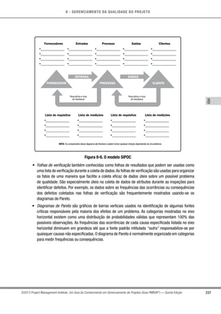 8 - GERENCIAMENTO DA QUALIDADE DO PROJETO
8
237©2013 Project Management Institute. Um Guia do Conhecimento em Gerenciamento de Projetos (Guia PMBOK®
) — Quinta Edição
Requisitos e loop
de feedback
Requisitos e loop
de feedback
SAÍDASENTRADA
PROCESSO CLIENTEFORNECEDOR
Fornecedores Entradas Processo Saídas Clientes
•
•
•
•
•
•
•
•
•
•
•
•
•
•
•
•
•
•
•
•
Lista de requisitos Lista de medições Lista de requisitos Lista de medições
•
•
•
•
•
•
•
•
•
•
•
•
•
•
•
•
NOTA: Os componentes desse diagrama são flexíveis e podem tomar qualquer direção dependendo da circunstância.
Figura 8-6. O modelo SIPOC
•	 Folhas de verificação também conhecidas como folhas de resultados que podem ser usadas como
uma lista de verificação durante a coleta de dados.As folhas de verificação são usadas para organizar
os fatos de uma maneira que facilite a coleta eficaz de dados úteis sobre um possível problema
de qualidade. São especialmente úteis na coleta de dados de atributos durante as inspeções para
identificar defeitos. Por exemplo, os dados sobre as frequências das ocorrências ou consequências
dos defeitos coletados nas folhas de verificação são frequentemente mostrados usando-se os
diagramas de Pareto.
•	 Diagramas de Pareto são gráficos de barras verticais usados na identificação de algumas fontes
críticas responsáveis pela maioria dos efeitos de um problema. As categorias mostradas no eixo
horizontal existem como uma distribuição de probabilidades válidas que representam 100% das
possíveis observações. As frequências das ocorrências de cada causa especificada listada no eixo
horizontal diminuem em grandeza até que a fonte padrão intitulada “outra” responsabilize-se por
quaisquer causas não especificadas. O diagrama de Pareto é normalmente organizado em categorias
para medir frequências ou consequências.
 