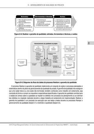 8 - GERENCIAMENTO DA QUALIDADE DO PROJETO
8
243©2013 Project Management Institute. Um Guia do Conhecimento em Gerenciamento de Projetos (Guia PMBOK®
) — Quinta Edição
Entradas Ferramentas e técnicas Saídas
.1 Plano de gerenciamento
da qualidade
.2 Plano de melhorias no
processo
.3 Métricas da qualidade
.4 Medições de controle da
qualidade
.5 Documentos do projeto
.1 Ferramentas de
gerenciamento e controle
da qualidade
.2 Auditorias de qualidade
.3 Análise de processo
.1 Solicitações de mudança
.2 Atualizações no plano de
gerenciamento do projeto
.3 Atualizações nos
documentos do projeto
.4 Atualizações nos ativos de
processos organizacionais
Figura 8-8. Realizar a garantia da qualidade: entradas, ferramentas e técnicas, e saídas
Gerenciamento da qualidade do projeto
8.2
Realizar a
garantia da
qualidade
8.1
Planejar o
gerenciamento
da qualidade
8.3
Controlar a
qualidade
• Atualizações
no plano de
gerenciamento
do projeto
• Medições de controle
da qualidade
• Plano de
gerenciamento
da qualidade
• Plano de melhorias
no processo
• Métricas da
qualidade
• Solicitações
de mudança
• Atualizações nos
documentos do projeto
• Documentos
do projeto
• Atualizações nos ativos de
processos organizacionais
Documentos
do projeto
Documentos
do projeto
4.5
Realizar o controle
integrado de
mudanças
4.2
Desenvolver o plano
de gerenciamento
do projeto
Empresa/
organização
Figura 8-9. Diagrama do fluxo do dados do processo Realizar a garantia da qualidade
O processo Realizar a garantia da qualidade implementa um conjunto de ações e processos planejados e
sistemáticos dentro do plano de gerenciamento da qualidade do projeto.A garantia da qualidade visa assegurar
que uma saída futura ou uma saída não terminada, também conhecida como trabalho em andamento, seja
concluída de forma a cumprir os requisitos e expectativas especificados.A garantia de qualidade contribui para
o estado de certeza sobre a qualidade ao impedir os defeitos nos processos de planejamento ou ao eliminar
tais defeitos na inspeção realizada durante a etapa trabalho-em-andamento de implementação. Realizar a
garantia da qualidade é um processo de execução que usa dados criados durante os processos Planejar o
gerenciamento da qualidade (Seção 8.1) e Controlar a qualidade (Seção 8.3).
 