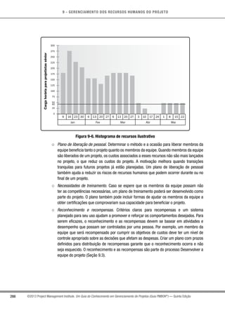 9 - GERENCIAMENTO DOS RECURSOS HUMANOS DO PROJETO
266 ©2013 Project Management Institute. Um Guia do Conhecimento em Gerenciamento de Projetos (Guia PMBOK®
) — Quinta Edição
300
275
250
225
200
175
150
125
100
75
50
25
0
Jan Fev Mar Abr Mai
9 16 23 30 6 13 20 27 6 13 20 27 3 10 17 24 1 8 15 22
Cargahoráriaparaprojetistassênior
40
Figura 9-6. Histograma de recursos ilustrativo
○○ Plano de liberação de pessoal. Determinar o método e a ocasião para liberar membros da
equipe beneficia tanto o projeto quanto os membros da equipe. Quando membros da equipe
são liberados de um projeto, os custos associados a esses recursos não são mais lançados
no projeto, o que reduz os custos do projeto. A motivação melhora quando transições
tranquilas para futuros projetos já estão planejadas. Um plano de liberação de pessoal
também ajuda a reduzir os riscos de recursos humanos que podem ocorrer durante ou no
final de um projeto.
○○ Necessidades de treinamento. Caso se espere que os membros da equipe possam não
ter as competências necessárias, um plano de treinamento poderá ser desenvolvido como
parte do projeto. O plano também pode incluir formas de ajudar os membros da equipe a
obter certificações que comprovariam sua capacidade para beneficiar o projeto.
○○ Reconhecimento e recompensas. Critérios claros para recompensas e um sistema
planejado para seu uso ajudam a promover e reforçar os comportamentos desejados. Para
serem eficazes, o reconhecimento e as recompensas devem se basear em atividades e
desempenho que possam ser controlados por uma pessoa. Por exemplo, um membro da
equipe que será recompensado por cumprir os objetivos de custos deve ter um nível de
controle apropriado sobre as decisões que afetam as despesas. Criar um plano com prazos
definidos para distribuição de recompensas garante que o reconhecimento ocorra e não
seja esquecido. O reconhecimento e as recompensas são parte do processo Desenvolver a
equipe do projeto (Seção 9.3).
 