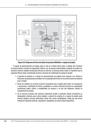 9 - GERENCIAMENTO DOS RECURSOS HUMANOS DO PROJETO
268 ©2013 Project Management Institute. Um Guia do Conhecimento em Gerenciamento de Projetos (Guia PMBOK®
) — Quinta Edição
Gerenciamento dos recursos humanos do projeto
9.2
Mobilizar a
equipe do projeto
9.1
Planejar o
gerenciamento dos
recursos humanos
9.3
Desenvolver a
equipe do projeto
9.4
Gerenciar a
equipe do projeto
• Ativos de
processos
organizacionais
• Fatores
ambientais
da empresa
• Plano de
gerenciamento
dos recursos
humanos
• Calendários
dos recursos
• Designações do
pessoal do projeto
• Atualizações
no plano de
gerenciamento
do projeto
6.5
Estimar as
durações das
atividades
6.4
Estimar os
recursos
das atividades
4.2
Desenvolver o plano
de gerenciamento
do projeto
6.6
Desenvolver o
cronograma
7.3
Determinar o
orçamento
Empresa/
organização
Figura 9-8. Diagrama do fluxo de dados do processo Mobilizar a equipe do projeto
A equipe de gerenciamento do projeto pode ou não ter controle direto sobre a seleção dos membros
da equipe devido a acordos de negociação coletiva, uso de pessoal subcontratado, ambiente de projeto em
estrutura matricial, relações hierárquicas internas ou externas, ou diversas outras razões. É importante que os
seguintes fatores sejam considerados durante o processo de mobilização da equipe do projeto:
•	 O gerente de projetos ou a equipe de gerenciamento de projetos deve negociar com eficácia e
influenciaroutraspessoasqueestejamemumaposiçãodefornecerosrecursoshumanosnecessários
para o projeto.
•	 Deixar de mobilizar os recursos humanos necessários para o projeto pode afetar os cronogramas
e orçamentos, a satisfação do cliente, a qualidade e os riscos. Recursos humanos ou capacidades
insuficientes podem reduzir a probabilidade de sucesso e, na pior das hipóteses, resultar no
cancelamento do projeto.
•	 Se os recursos humanos não estiverem disponíveis devido a restrições, fatores econômicos ou
designações anteriores para outros projetos, o gerente de projetos ou a equipe do projeto pode
precisar designar recursos alternativos, talvez com menos competências, desde que não ocorra
infração de requisitos jurídicos, regulatórios, obrigatórios ou outros critérios específicos.
 