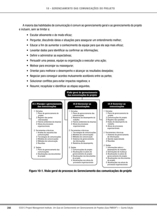 10 - GERENCIAMENTO DAS COMUNICAÇÕES DO PROJETO
288 ©2013 Project Management Institute. Um Guia do Conhecimento em Gerenciamento de Projetos (Guia PMBOK®
) — Quinta Edição
A maioria das habilidades de comunicação é comum ao gerenciamento geral e ao gerenciamento do projeto
e incluem, sem se limitar a:
•	 Escutar ativamente e de modo eficaz;
•	 Perguntar, discutindo ideias e situações para assegurar um entendimento melhor;
•	 Educar a fim de aumentar o conhecimento da equipe para que ela seja mais eficaz;
•	 Levantar dados para identificar ou confirmar as informações;
•	 Definir e administrar as expectativas;
•	 Persuadir uma pessoa, equipe ou organização a executar uma ação;
•	 Motivar para encorajar ou reassegurar;
•	 Orientar para melhorar o desempenho e alcançar os resultados desejados;
•	 Negociar para conseguir acordos mutuamente aceitáveis entre as partes;
•	 Solucionar conflitos para evitar impactos negativos; e
•	 Resumir, recapitular e identificar as etapas seguintes.
.1 Entradas
.1 Plano de gerenciamento do
projeto
.2 Registro das partes
interessadas
.3 Fatores ambientais da empresa
.4 Ativos de processos
organizacionais
.2 Ferramentas e técnicas
.1 Análise de requisitos das
comunicações
.2 Tecnologias de comunicações
.3 Modelos de comunicações
.4 Métodos de comunicação
.5 Reuniões
.3 Saídas
.1 Plano de gerenciamento das
comunicações
.2 Atualizações nos documentos
do projeto
.1 Entradas
.1 Plano de gerenciamento das
comunicações
.2 Relatórios de desempenho do
trabalho
.3 Fatores ambientais da empresa
.4 Ativos de processos
organizacionais
.2 Ferramentas e técnicas
.1 Tecnologias de comunicações
.2 Modelos de comunicações
.3 Métodos de comunicação
.4 Sistemas de gerenciamento
de informações
.5 Relatórios de desempenho
.3 Saídas
.1 Comunicações do projeto
.2 Atualizações no plano de
gerenciamento do projeto
.3 Atualizações nos documentos
do projeto
.4 Atualizações nos ativos de
processos organizacionais
.1 Entradas
.1 Plano de gerenciamento do
projeto
.2 Comunicações do projeto
.3 Registro das questões
.4 Dados de desempenho do
trabalho
.5 Ativos de processos
organizacionais
.2 Ferramentas e técnicas
.1 Sistemas de gerenciamento
de informações
.2 Opinião especializada
.3 Reuniões
.3 Saídas
.1 Informações sobre o
desempenho do trabalho
.2 Solicitações de mudança
.3 Atualizações no plano de
gerenciamento do projeto
.4 Atualizações nos documentos
do projeto
.5 Atualizações nos ativos de
processos organizacionais
Visão geral do gerenciamento
das comunicações do projeto
10.2 Gerenciar as
comunicações
10.1 Planejar o gerenciamento
das comunicações
10.3 Controlar as
comunicações
Figura 10-1. Visão geral do processo do Gerenciamento das comunicações do projeto
 