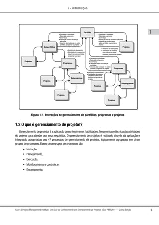 1 - INTRODUÇÃO
5
1
©2013 Project Management Institute. Um Guia do Conhecimento em Gerenciamento de Projetos (Guia PMBOK®
) — Quinta Edição
Projetos
Portfólio
Subportfólios
Programas
Subprogramas
Projetos
Projetos
Projetos
• Estratégias e prioridades
• Elaboração progressiva
• Governança
• Disposição sobre as mudanças
solicitadas
• Impactos das mudanças em outros
portfólios, programas ou projetos
• Estratégias e prioridades
• Elaboração progressiva
• Governança
• Disposição sobre as mudanças solicitadas
• Impactos das mudanças em
outros portfólios, programas ou
projetos
• Estratégias e prioridades
• Elaboração progressiva
• Governança
• Disposição sobre as mudanças
solicitadas
• Impactos das mudanças em outros
portfólios, programas ou projetos
• Relatórios de desempenho
• Solicitações de mudança
com impacto em outros
portfólios, programas ou projetos
• Relatórios de desempenho
• Solicitações de mudança com
impacto em outros portfólios,
programas ou projetos
• Relatórios de desempenho
• Solicitações de mudança
com impacto em outros
portfólios, programas ou
projetos
Programas
Subprogramas
Projetos
Projetos
Figura 1-1. Interações de gerenciamento de portfólios, programas e projetos
1.3 O que é gerenciamento de projetos?
Gerenciamento de projetos é a aplicação do conhecimento,habilidades,ferramentas e técnicas às atividades
do projeto para atender aos seus requisitos. O gerenciamento de projetos é realizado através da aplicação e
integração apropriadas dos 47 processos de gerenciamento de projetos, logicamente agrupados em cinco
grupos de processos. Esses cinco grupos de processos são:
•	 Iniciação,
•	 Planejamento,
•	 Execução,
•	 Monitoramento e controle, e
•	 Encerramento.
 