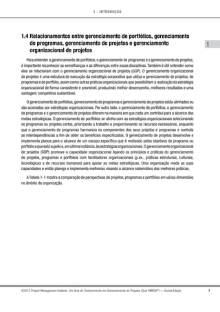 1 - INTRODUÇÃO
7
1
©2013 Project Management Institute. Um Guia do Conhecimento em Gerenciamento de Projetos (Guia PMBOK®
) — Quinta Edição
1.4 Relacionamentos entre gerenciamento de portfólios, gerenciamento
de programas, gerenciamento de projetos e gerenciamento
organizacional de projetos
Para entender o gerenciamento de portfólios,o gerenciamento de programas e o gerenciamento de projetos,
é importante reconhecer as semelhanças e as diferenças entre essas disciplinas.Também é útil entender como
eles se relacionam com o gerenciamento organizacional de projetos (GOP). O gerenciamento organizacional
de projetos é uma estrutura de execução da estratégia corporativa que utiliza o gerenciamento de projetos, de
programas e de portfólio,assim como outras práticas organizacionais que possibilitam a realização da estratégia
organizacional de forma consistente e previsível, produzindo melhor desempenho, melhores resultados e uma
vantagem competitiva sustentável.
O gerenciamento de portfólios,gerenciamento de programas e gerenciamento de projetos estão alinhados ou
são acionados por estratégias organizacionais. Por outro lado, o gerenciamento de portfólios, o gerenciamento
de programas e o gerenciamento de projetos diferem na maneira em que cada um contribui para o alcance das
metas estratégicas. O gerenciamento de portfólios se alinha com as estratégias organizacionais selecionando
os programas ou projetos certos, priorizando o trabalho e proporcionando os recursos necessários, enquanto
que o gerenciamento de programas harmoniza os componentes dos seus projetos e programas e controla
as interdependências a fim de obter os benefícios especificados. O gerenciamento de projetos desenvolve e
implementa planos para o alcance de um escopo específico que é motivado pelos objetivos do programa ou
portfólioaqueestásujeitoe,emúltimainstância,àsestratégiasorganizacionais.Ogerenciamentoorganizacional
de projetos (GOP) promove a capacidade organizacional ligando os princípios e práticas do gerenciamento
de projetos, programas e portfólios com facilitadores organizacionais (p.ex., práticas estruturais, culturais,
tecnológicas e de recursos humanos) para apoiar as metas estratégicas. Uma organização mede as suas
capacidades e então planeja e implementa melhorias visando o alcance sistemático das melhores práticas.
ATabela 1-1 mostra a comparação de perspectivas de projetos,programas e portfólios em várias dimensões
no âmbito da organização.
 