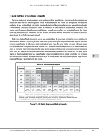 11 - GERENCIAMENTO DOS RISCOS DO PROJETO
331
11
©2013 Project Management Institute. Um Guia do Conhecimento em Gerenciamento de Projetos (Guia PMBOK®
) — Quinta Edição
11.3.2.2 Matriz de probabilidade e impacto
Os riscos podem ser priorizados para uma posterior análise quantitativa e planejamento de respostas aos
riscos com base na sua classificação de riscos. As classificações dos riscos são designadas com base na
avaliação da sua probabilidade e impacto. A avaliação da importância de cada risco e a prioridade de atenção
é normalmente conduzida usando uma tabela de referência ou uma matriz de probabilidade e impacto. Essa
matriz especifica as combinações de probabilidade e impacto que resultam em uma classificação dos riscos
como de prioridade baixa, moderada ou alta. Podem ser usados termos descritivos ou valores numéricos,
dependendo da preferência organizacional.
Cada risco é classificado de acordo com a sua probabilidade de ocorrência e impacto em um objetivo, se
ele realmente ocorrer. A organização deve determinar que combinações de probabilidade e impacto resultam
em uma classificação de alto risco, risco moderado e baixo risco. Em uma matriz em preto e branco, essas
condições são indicadas pelos diferentes tons de cinza. Especificamente na Figura 11-10, a área cinza escuro
(com os números maiores) representa alto risco; a área cinza médio (com os números menores) representa
baixo risco, e a área cinza claro (com os números intermediários) representa risco moderado. Em geral, essas
regras de classificação de riscos são especificadas pela organização antes do projeto e incluídas nos ativos de
processos organizacionais. As regras de classificação de riscos podem ser adaptadas ao projeto específico no
processo Planejar o gerenciamento dos riscos.
Matriz de probabilidade e impacto
Probabilidade
0,90
0,70
0,50
0,30
0,10
0,05
0,04
0,03
0,02
0,01
0,05/
Muito baixo
0,09
0,07
0,05
0,03
0,01
0,10/
Baixo
0,18
0,14
0,10
0,06
0,02
0,20/
Moderado
0,36
0,28
0,20
0,12
0,04
0,40/
Alto
0,72
0,56
0,40
0,24
0,08
0,80/
Muito alto
Impacto (escala numérica) em um objetivo (por exemplo, custo, tempo, escopo ou qualidade)
Cada risco é avaliado de acordo com a sua probabilidade de ocorrência e o impacto em um objetivo se ele
realmente ocorrer. Os limites de tolerância da organização para riscos baixos, moderados ou altos são mostrados
na matriz e determinam se o risco é alto, moderado ou baixo para aquele objetivo.
Ameaças
0,05
0,04
0,03
0,02
0,01
0,05/
Muito baixo
0,09
0,07
0,05
0,03
0,01
0,10/
Baixo
0,18
0,14
0,10
0,06
0,02
0,20/
Moderado
0,36
0,28
0,20
0,12
0,04
0,40/
Alto
0,72
0,56
0,40
0,24
0,08
0,80/
Muito alto
Oportunidades
FIgura 11-10. Matriz de probabilidade e impacto
 