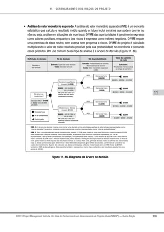 11 - GERENCIAMENTO DOS RISCOS DO PROJETO
339
11
©2013 Project Management Institute. Um Guia do Conhecimento em Gerenciamento de Projetos (Guia PMBOK®
) — Quinta Edição
•	 Análise do valor monetário esperado. A análise do valor monetário esperado (VME) é um conceito
estatístico que calcula o resultado médio quando o futuro inclui cenários que podem ocorrer ou
não (ou seja, análise em situações de incerteza). O VME das oportunidades é geralmente expresso
como valores positivos, enquanto o dos riscos é expresso como valores negativos. O VME requer
uma premissa de risco neutro, nem aversa nem propensa a riscos. O VME do projeto é calculado
multiplicando o valor de cada resultado possível pela sua probabilidade de ocorrência e somando
esses produtos. Um uso comum desse tipo de análise é a árvore de decisão (Figura 11-16).
Calculado:
Resultados menos custos
ao longo do caminho
Definição de decisão Nó de decisão Nó de probabilidade
Valor do caminho
de rede
Decisão a
ser tomada
Entrada: Custo de cada decisão
Saída: Decisão tomada
Entrada: Probabilidade do cenário,
Recompensar se ocorrer
Saída: Valor monetário esperado
(VME)
Construir ou
modernizar?
$80M
60%
40%
60%
40%
-$30M$36M = .60 ($80M) +
.40 (–$30M)
VME (antes dos custos) para
construir uma nova fábrica
considerando a demanda
$46M = .60 ($70M) +
.40 ($10M)
VME (antes dos custos) para
modernizar a fábrica considerando
a demanda
Decisão VME = $46M
(o maior entre $36M
e $46M)
$80M = $200M – $120M
–$30M = $90M – $120M
$70M = $120M – $50M
$10M = $60M – $50M
$70M
$10M
OBS. 1: A árvore de decisão mostra como tomar uma decisão entre estratégias capitais de alternativas (representadas como
nós de decisões”) quando o ambiente contém elementos incertos (representados como “nós de probabilidades”).
OBS 2: Aqui, uma decisão está sendo tomada entre investir $120M para construir uma nova fábrica ou investir somente $50M
para modernizar a fábrica existente. Para cada decisão, a demanda (que é incerta e portanto representa um “nó de
probabilidade”) tem que ser considerada. Por exemplo, uma demanda forte conduz a uma receita de $200M com a nova fábrica
mas a somente $120M com a fábrica modernizada, talvez devido a limitações de capacidade da fábrica modernizada. O final de
cada galho mostra o efeito líquido dos resultados menos os custos. Para cada galho de decisão, todos os efeitos são adicionados
(veja as áreas sombreadas) para determinar o Valor Monetário Esperado geral (VME) da decisão. Lembre-se de considerar os
custos do investimento. A partir dos cálculos nas áreas sombreadas, a fábrica modernizada tem um VME maior de $46M –
também o VME da decisão geral. (Esta escolha também representa o menor risco, evitando o pior resultado possível de uma
perda de $30M).
Demanda fraca
Nó de probabilidade
Final do galho
Demanda forte
($200M)
Demanda fraca
($90M)
Demanda forte
($120M)
Demanda fraca
($60M)
Construir nova fábrica
(Investir $120M)
Modernizar a fábrica
(investir $50M)
Figura 11-16. Diagrama da árvore de decisão
 