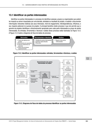 13 - GERENCIAMENTO DAS PARTES INTERESSADAS DO PROJETO
393
13
©2013 Project Management Institute. Um Guia do Conhecimento em Gerenciamento de Projetos (Guia PMBOK®
) — Quinta Edição
13.1 Identificar as partes interessadas
Identificar as partes interessadas é o processo de identificar pessoas, grupos ou organizações que podem
ter impacto ou serem impactados por uma decisão, atividade ou resultado do projeto, e analisar e documentar
informações relevantes relativas aos seus interesses, nível de engajamento, interdependências, influência, e
seu impacto potencial no sucesso do projeto. O principal benefício deste processo é que ele permite que o
gerente de projetos identifique o direcionamento apropriado para cada parte interessada ou grupo de partes
interessadas. As entradas, ferramentas e técnicas e saídas desse processo estão ilustradas na Figura 13-2.
A Figura 13-3 ilustra o diagrama de fluxo de dados do processo.
Entradas Ferramentas e técnicas Saídas
.1 Termo de abertura do
projeto
.2 Documentos de aquisição
.3 Fatores ambientais da
empresa
.4 Ativos de processos
organizacionais
.1 Análise de partes interessadas
.2 Opinião especializada
.3 Reuniões
.1 Registro das partes
interessadas
Figura 13-2. Identificar as partes interessadas: entradas, ferramentas e técnicas, e saídas
Gerenciamento das partes
interessadas do projeto
13.1
Identificar
as partes
interessadas
13.2
Planejar o
gerenciamento
das partes
interessadas
• Documentos
de aquisição
• Termo de abertura
do projeto
• Registro das
partes interessadas
• Registro das
partes interessadas
• Ativos de processos
organizacionais
• Fatores ambientais
da empresa
10.1
Planejar o
gerenciamento
das comunicações
12.1
Planejar o
gerenciamento
das aquisições
12.1
Planejar o
gerenciamento
das aquisições
4.1
Desenvolver o
termo de abertura
do projeto
5.2
Coletar os
requisitos
8.1
Planejar o
gerenciamento
da qualidade
11.1
Planejar o
gerenciamento
dos riscos
11.2
Identificar
os riscos
Empresa/
organização
Figura 13-3. Diagrama do fluxo de dados do processo Identificar as partes interessadas
 