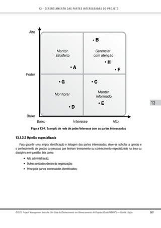 13 - GERENCIAMENTO DAS PARTES INTERESSADAS DO PROJETO
397
13
©2013 Project Management Institute. Um Guia do Conhecimento em Gerenciamento de Projetos (Guia PMBOK®
) — Quinta Edição
Manter
satisfeito
Gerenciar
com atenção
• B
• H
• F
• A
• G • C
• E
• D
Monitorar
Manter
informado
Alto
Poder
Baixo
Baixo Interesse Alto
Figura 13-4. Exemplo de rede de poder/interesse com as partes interessadas
13.1.2.2 Opinião especializada
Para garantir uma ampla identificação e listagem das partes interessadas, deve-se solicitar a opinião e
o conhecimento de grupos ou pessoas que tenham treinamento ou conhecimento especializado na área ou
disciplina em questão, tais como:
•	 Alta administração;
•	 Outras unidades dentro da organização;
•	 Principais partes interessadas identificadas;
 