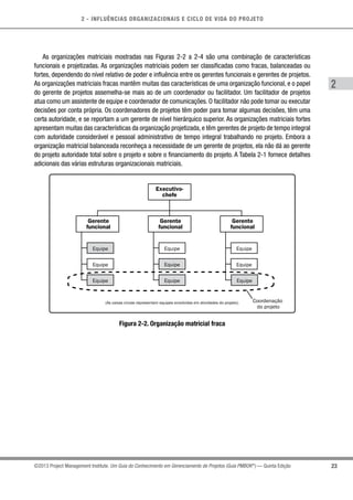 2 - INFLUÊNCIAS ORGANIZACIONAIS E CICLO DE VIDA DO PROJETO
23
2
©2013 Project Management Institute. Um Guia do Conhecimento em Gerenciamento de Projetos (Guia PMBOK®
) — Quinta Edição
As organizações matriciais mostradas nas Figuras 2-2 a 2-4 são uma combinação de características
funcionais e projetizadas. As organizações matriciais podem ser classificadas como fracas, balanceadas ou
fortes, dependendo do nível relativo de poder e influência entre os gerentes funcionais e gerentes de projetos.
As organizações matriciais fracas mantêm muitas das características de uma organização funcional, e o papel
do gerente de projetos assemelha-se mais ao de um coordenador ou facilitador. Um facilitador de projetos
atua como um assistente de equipe e coordenador de comunicações. O facilitador não pode tomar ou executar
decisões por conta própria. Os coordenadores de projetos têm poder para tomar algumas decisões, têm uma
certa autoridade, e se reportam a um gerente de nível hierárquico superior. As organizações matriciais fortes
apresentam muitas das características da organização projetizada, e têm gerentes de projeto de tempo integral
com autoridade considerável e pessoal administrativo de tempo integral trabalhando no projeto. Embora a
organização matricial balanceada reconheça a necessidade de um gerente de projetos, ela não dá ao gerente
do projeto autoridade total sobre o projeto e sobre o financiamento do projeto. A Tabela 2-1 fornece detalhes
adicionais das várias estruturas organizacionais matriciais.
Gerente
funcional
Executivo-
chefe
Coordenação
do projeto
(As caixas cinzas representam equipes envolvidas em atividades do projeto).
Equipe
Equipe Equipe
EquipeEquipe
Gerente
funcional
Gerente
funcional
Equipe
Equipe
Equipe
Equipe
Figura 2-2. Organização matricial fraca
 