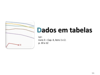 111
Dados em tabelas
Ler:
Livro 3 – Cap. 4, itens 1 e 2.
p. 10 a 12
 