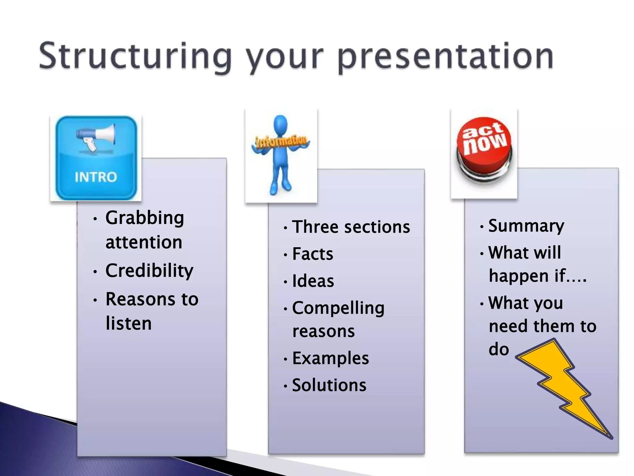 ENGAGE!
• Grabbing
attention
• Credibility
• Reasons to
listen
THREESECTIONS
•Three sections
•Facts
•Ideas
•Compelling
reasons
•Examples
•Solutions
MOTIVATE
•Summary
•What will
happen if….
•What you
need them to
do
 
