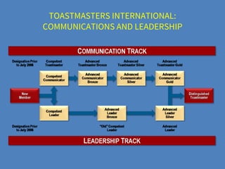 TOASTMASTERS INTERNATIONAL:
COMMUNICATIONS AND LEADERSHIP
 