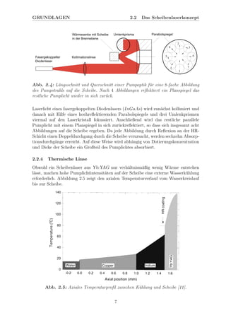 GRUNDLAGEN 2.2 Das Scheibenlaserkonzept
Abb. 2.4: L¨angsschnitt und Querschnitt einer Pumpoptik f¨ur eine 8-fache Abbildung
des Pumpstrahls auf die Scheibe. Nach 4 Abbildungen reﬂektiert ein Planspiegel das
restliche Pumplicht wieder in sich zur¨uck.
Laserlicht eines fasergekoppelten Diodenlasers (InGaAs) wird zun¨achst kollimiert und
danach mit Hilfe eines hochreﬂektierenden Parabolspiegels und drei Umlenkprismen
viermal auf den Laserkristall fokussiert. Anschließend wird das restliche parallele
Pumplicht mit einem Planspiegel in sich zur¨uckreﬂektiert, so dass sich insgesamt acht
Abbildungen auf die Scheibe ergeben. Da jede Abbildung durch Reﬂexion an der HR-
Schicht einen Doppeldurchgang durch die Scheibe verursacht, werden sechzehn Absorp-
tionsdurchg¨ange erreicht. Auf diese Weise wird abh¨angig von Dotierungskonzentration
und Dicke der Scheibe ein Großteil des Pumplichtes absorbiert.
2.2.4 Thermische Linse
Obwohl ein Scheibenlaser aus Yb:YAG nur verh¨altnism¨aßig wenig W¨arme entstehen
l¨asst, machen hohe Pumplichtintensit¨aten auf der Scheibe eine externe Wasserk¨uhlung
erforderlich. Abbildung 2.5 zeigt den axialen Temperaturverlauf vom Wasserkreislauf
bis zur Scheibe.
Abb. 2.5: Axiales Temperaturproﬁl zwischen K¨uhlung und Scheibe [11].
7
 