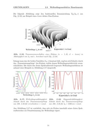 GRUNDLAGEN 2.3 Wellenl¨angenselektive Bauelemente
Die folgende Abbildung zeigt den funktionellen Zusammenhang TEt(λ0, ε) aus
Glg. (2.18) am Beispiel eines 4 mm dicken Glas-Etalons:
Abb. 2.16: Transmissionsverhalten eines Etalons (n = 1, 45, d = 4 mm) in
Abh¨angigkeit von λ0 und ε, berechnet nach Glg. (2.18).
Solange man eine der beiden Variablen (λ0, ε) konstant h¨alt, ergeben sich Schnitte durch
das
”
Transmissionsgebirge“ des Etalons, welche dessen Wellenl¨angenselektivit¨at veran-
schaulichen. Die durch den freien Spektralbereich begrenzte Wellenl¨angenselektion ist
anhand eines Beispiels in Abbildung 2.17 dargestellt.
Abb. 2.17: Wellenl¨angenabh¨angigkeit:
Schnitt durch das Transmissionsgebirge
aus Abb. 2.16 f¨ur verschiedene ε =const.
Abb. 2.18: Kippwinkelabh¨angigkeit:
Schnitt durch das Transmissionsgebirge
aus Abb. 2.16 f¨ur λ0 = 1030 nm =const.
Aus Abbildung 2.17 ist ersichtlich, dass sich ein Etalon innerhalb seines freien Spek-
tralbereiches zur Feinabstimmung der Wellenl¨ange eignet.
14
 