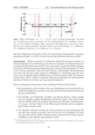 EXP. AUFBAU 3.3 Versuchsaufbauten f¨ur Teilversuche
Abb. 3.8: Strahlradius (⇔ I = I0/e2
) eines TEM00-Gaußstrahls innerhalb
des Verst¨arkerresonators zusammen mit der Einbauposition des Lyotﬁlters, berech-
net mit der Software Winlase. Blau gestrichelt sind Reﬂexionen an planen Ober-
ﬂ¨achen; rot/orange gestrichelte Bereiche entsprechen Konkavspiegeln: 1→r=3000 mm;
2→r=3500 mm (Scheibe); 3→r=1500 mm; 4→r=750 mm.
Die obige Abbildung best¨atigt die in Abb. 3.7 vorgeschlagene Einbauposition nahe dem
gekr¨ummten Spiegel 4 vor M2, da dieser Bereich alle geforderten Kriterien erf¨ullt8
.
Anmerkung: Winlase verwendet f¨ur sph¨arische Spiegel Brennweiten anstelle von
Kr¨ummungsradien bei der Berechnung. Sie sind mit Ausnahme der Scheibenbrennwei-
te (wegen des Korrekturterms in Glg. (2.1)) genau halb so groß. Die Scheibe erscheint
entlang der Strahlausbreitungsrichtung insgesamt zweimal als Konkavspiegel (2). Dies
ist der Tatsache geschuldet, dass der Laserstrahl pro vollst¨andigem Resonatorumlauf
(von M1 nach M2 und wieder zur¨uck) in Abbildung 3.7 tats¨achlich insgesamt vier-
mal auf die als Spiegel wirkende HR-Schicht der Scheibenr¨uckseite triﬀt. Im zeitlichen
Verlauf dieser Arbeit wurden verschiedene Resonatorauslegungen f¨ur unterschiedlich
gekr¨ummte Scheiben berechnet und experimentell umgesetzt.
Bei der Auslegung des Resonators wurde auf folgende Kriterien Wert gelegt:
1. Der Strahlradius auf der Scheibe sollte nach M¨oglichkeit jeweils gerade 80 % der
Gr¨oße des Pumpﬂeckes ausmachen, um eine optimale Ausnutzung der Pumpstrah-
lung zu gew¨ahrleisten.
2. Die Kristalle von Pockelszelle, Lyotﬁlter und Faraday-Rotator sollten parallel
und mit m¨oglichst großem Strahlradius durchlaufen werden, ohne jedoch dabei
Teile des Strahls durch die r¨aumliche Begrenzung der Kristalle
”
abzuschneiden“
(≤ 1, 5 mm). Auf diese Weise soll die Belastung der Kristalle auf eine m¨oglichst
große Fl¨ache verteilt werden.
3. Der r¨aumliche Abstand zwischen der aktiven Scheibe und den Endspiegeln M1
und M2 wurde gerade so gew¨ahlt, dass ein Puls mit 10 ns Pulsl¨ange sich nicht
mit sich selbst auf der Scheibe ¨uberlagern kann. Auf diese Weise k¨onnen Interfe-
renzeﬀekte auf der Scheibe ausgeschlossen werden.
8
Das Parallelit¨atskriterium ist in guter N¨aherung erf¨ullt, wenn man bedenkt, dass das Lyotﬁlter nur 2 mm dick ist
und der Resonator eine L¨ange von 6 bis 7 m hat.
22
 